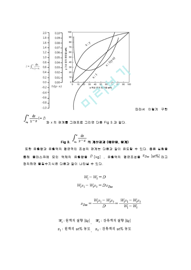 단증류 실험 예비레포트 [A＋].hwp